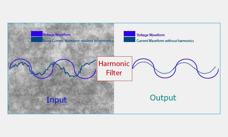 What-Is-Harmonic-Filter-Made-Of What-Is-Harmonic-Filter-Made-Of