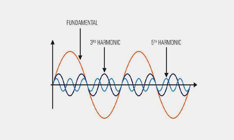 Reduce-or-eliminate-harmonics Reduce-or-eliminate-harmonics